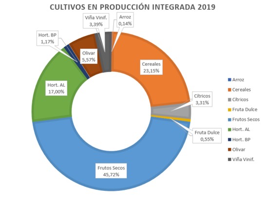 CAS_1.5 Gráfico cultivos PI 2019.jpg