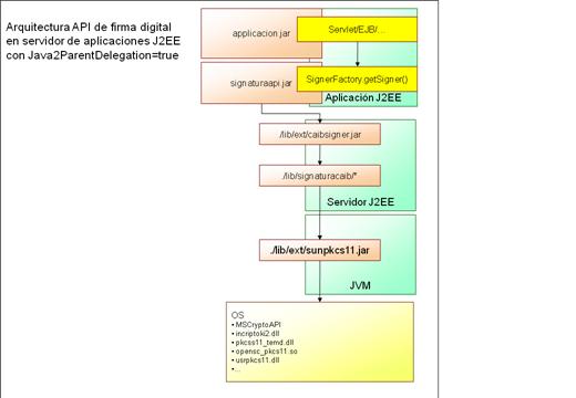 http://10.215.2.17/signaturacaib/docum/arquitectura_servidor_j2pdelegation_true.gif