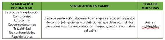 CAS_3.2 Partes de la certificación.jpg