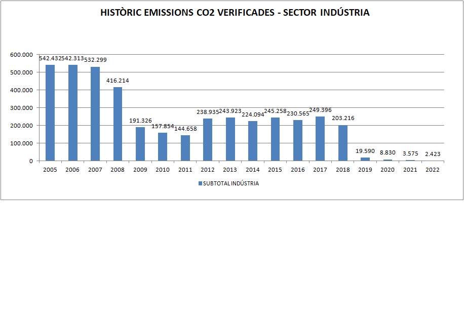 CO2sect industria.png