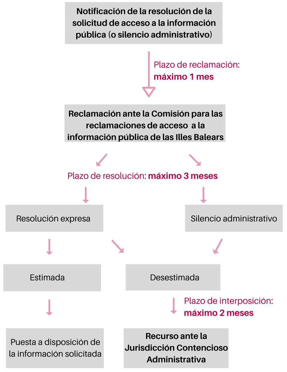 desc_procedimiento_reclamaciones.png