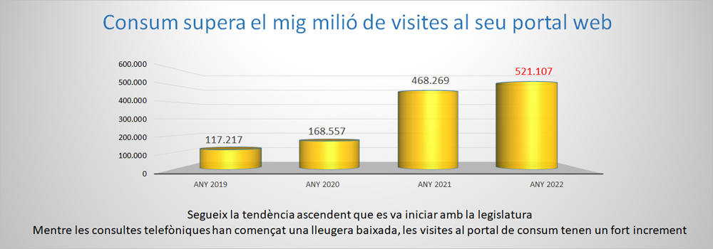 Cab Consum
