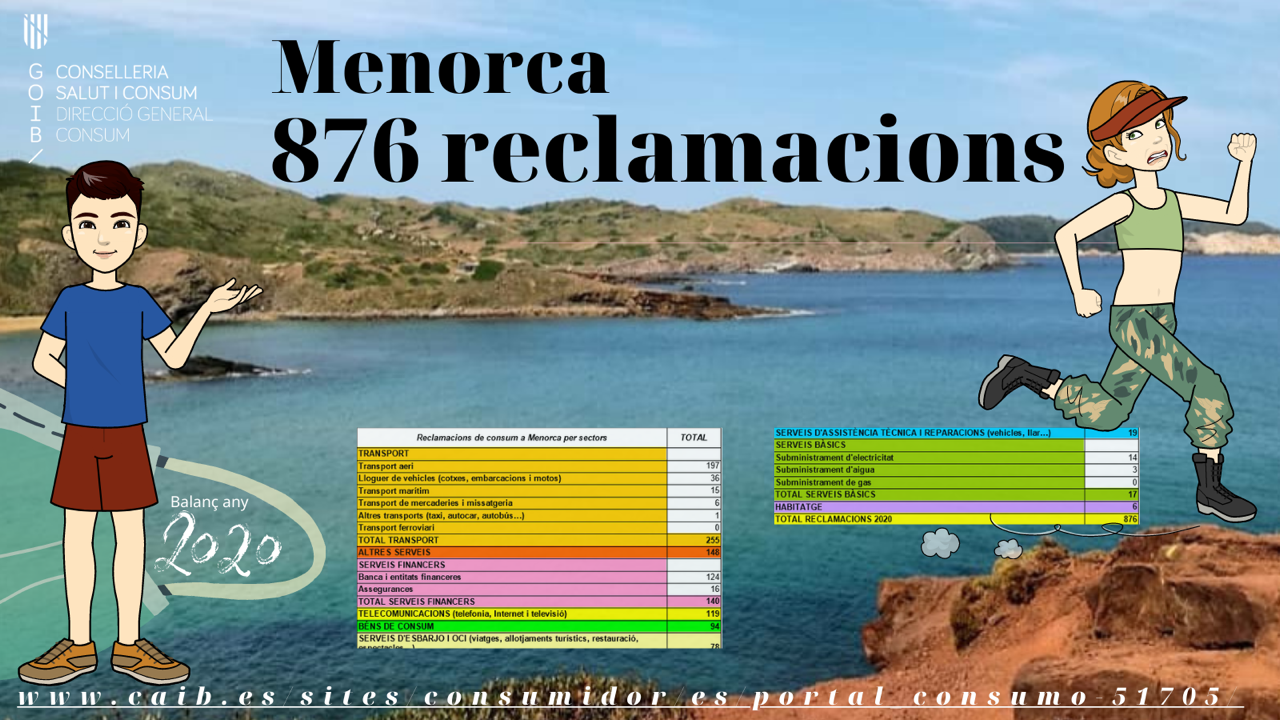 Reclamaciones de consumo en Menorca año 2020