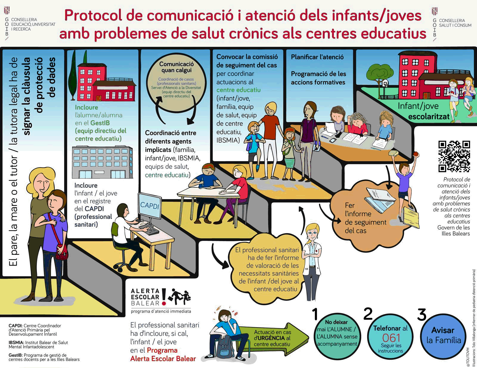 Infografia protocol de comunicació