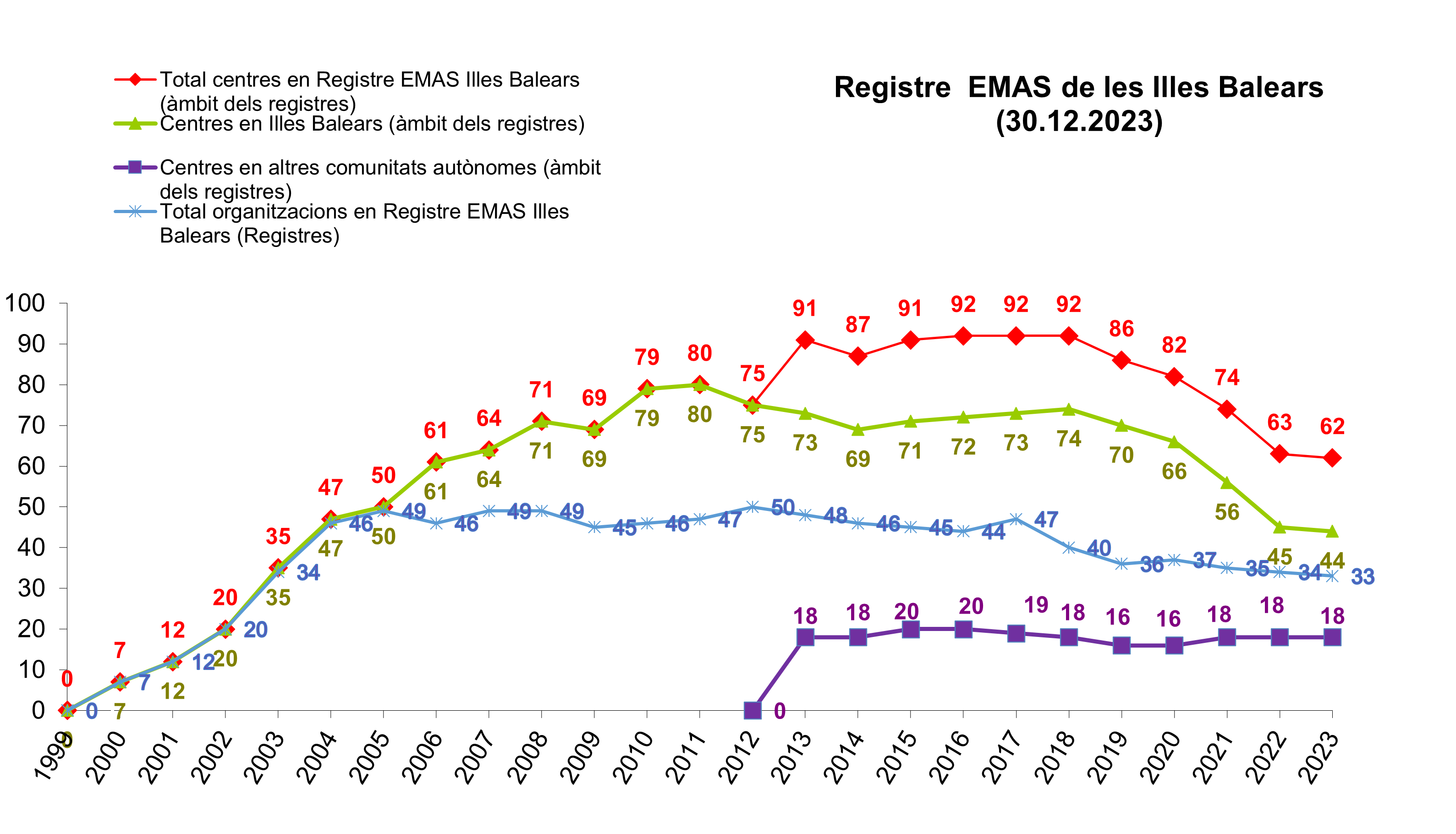 Tendencia_fins_12_2023.jpg