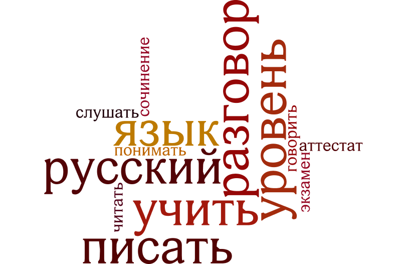 4_RUS_wordle.png