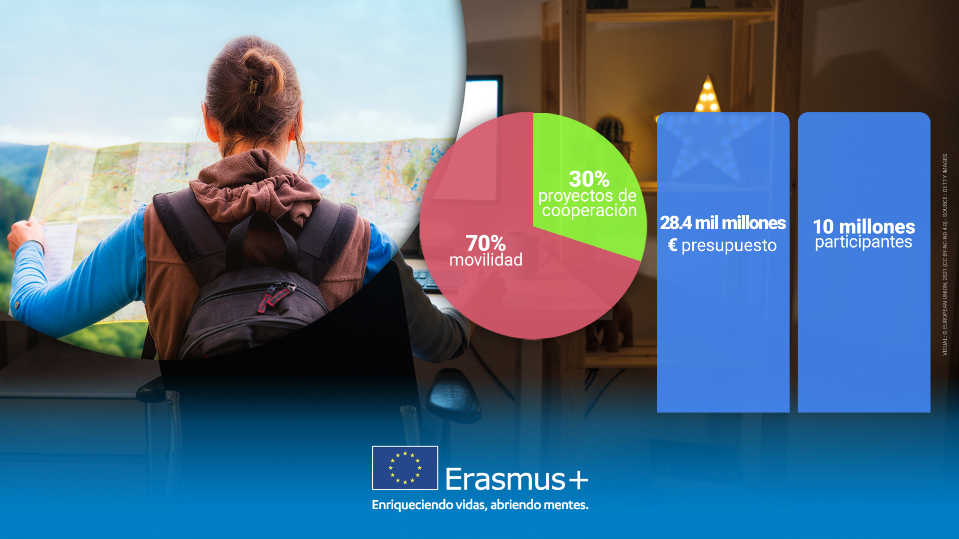 desc_E+ Presupuesto_Erasmus_2021_2027.jpg