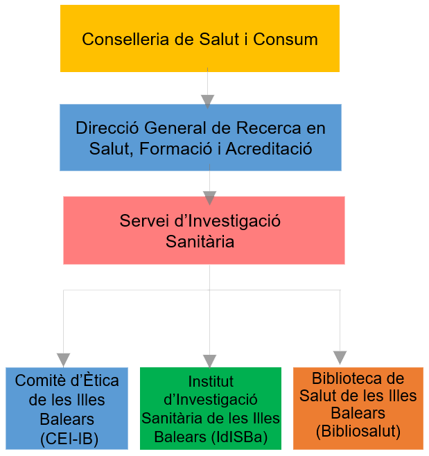 Estructura