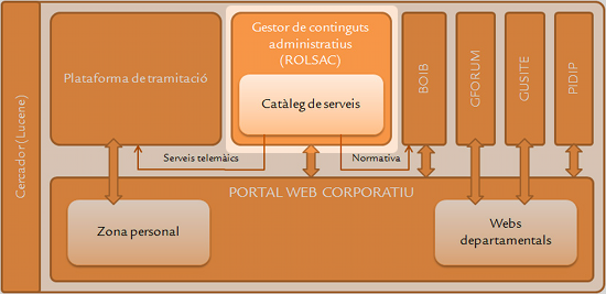 Portal Web_rolsac.png