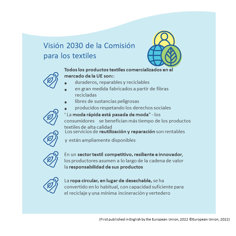 EU_textile_Strategy_ES_4.PNG