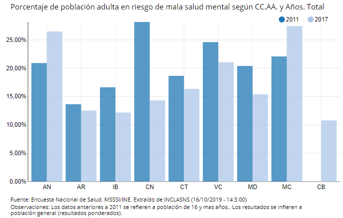 % risc mala salut mental fins 2017 16102019.PNG