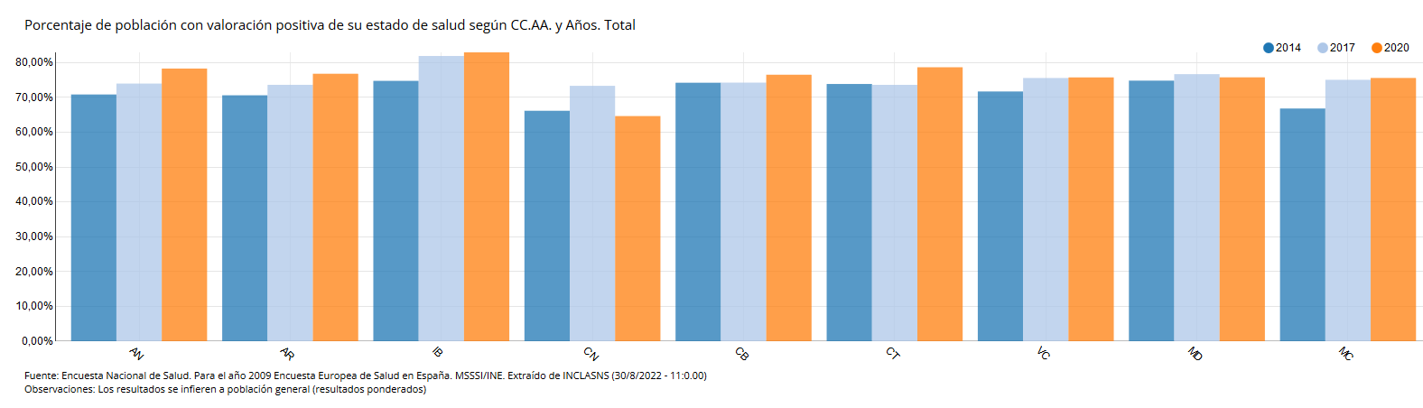 PORCENTAJE_POBLACION_VALORACION_POSITIVA_2014-2020_-_30082022.PNG