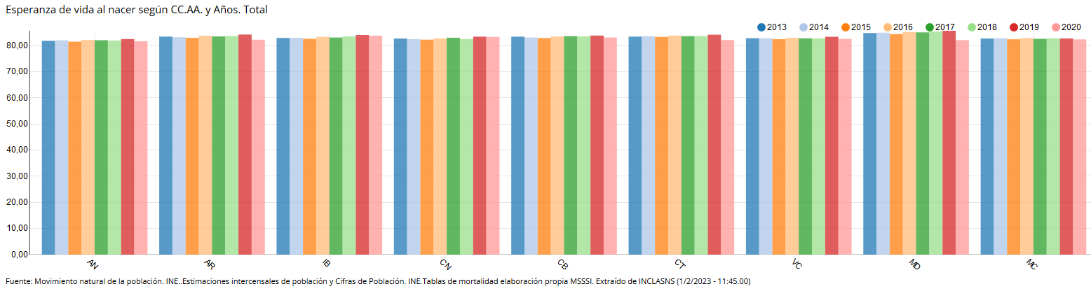 ESPERANZA_DE_VIDA_AL_NACER_2013-2020_-_01022023.PNG