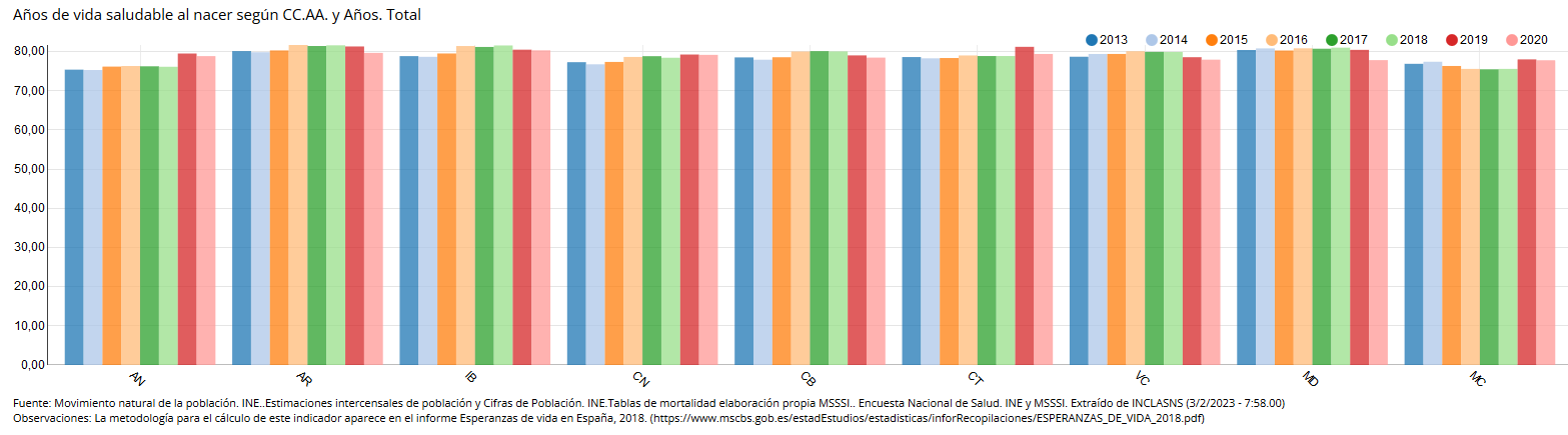 ANOS_VIDA_SALUDABLE_AL_NACER_2013-2020_-_03022023.PNG