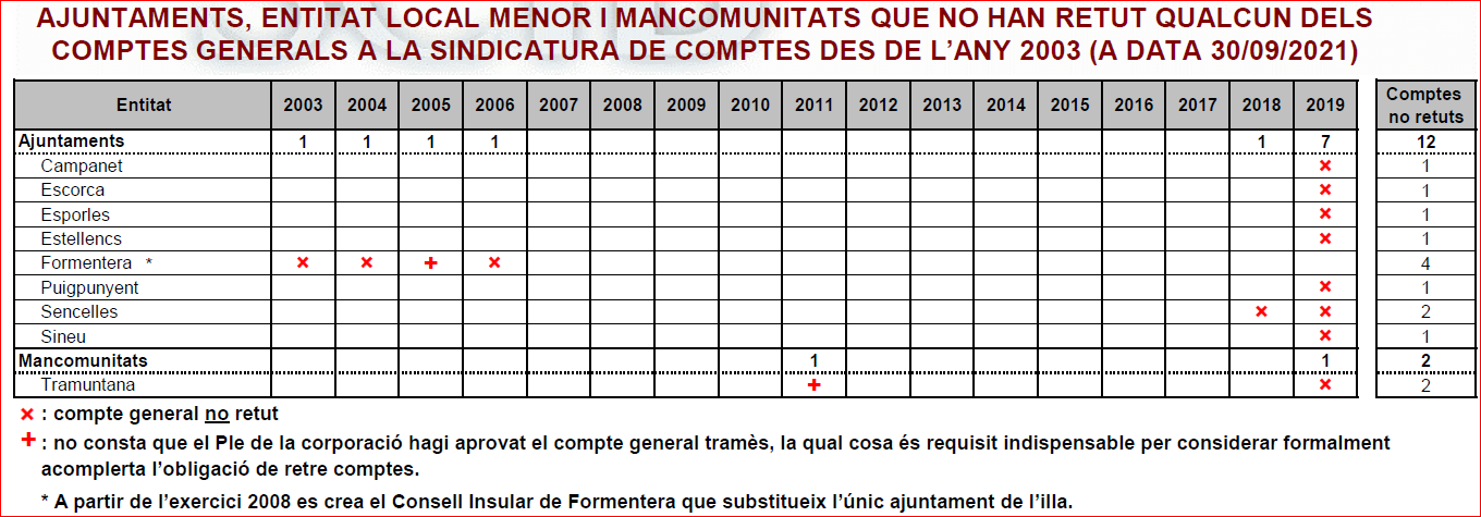 SINDICATURA COMPTES GENERALS - 07102021.PNG