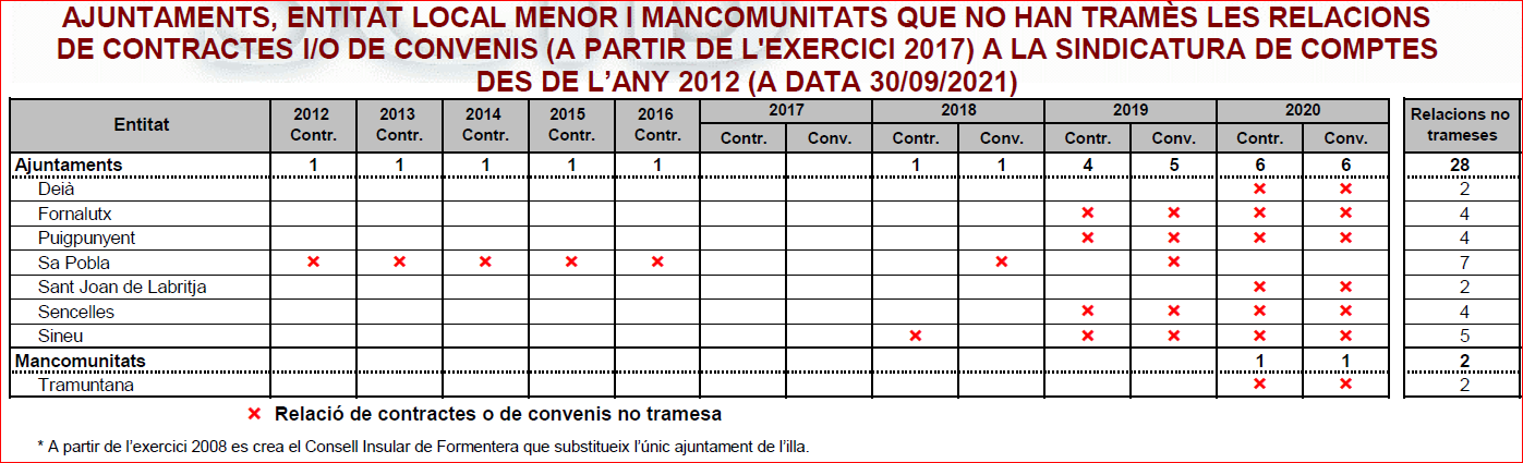 SINDICATURA CONTRACTES Y CONVENIS - 07102021.PNG