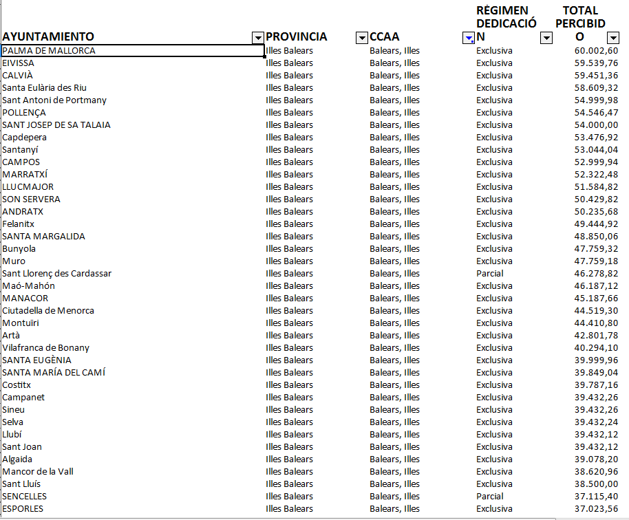PERCEPCIONES_ALCALDES_2021_-_10112022.PNG