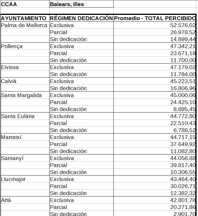 PERCEPCIONES_CONCEJALES_ISPA_2021_-_15112022.PNG