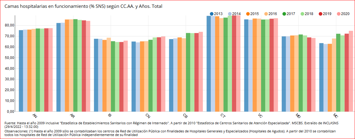 CAMAS HOSPITALARIAS SNS 2013-2020 - 29042020.PNG