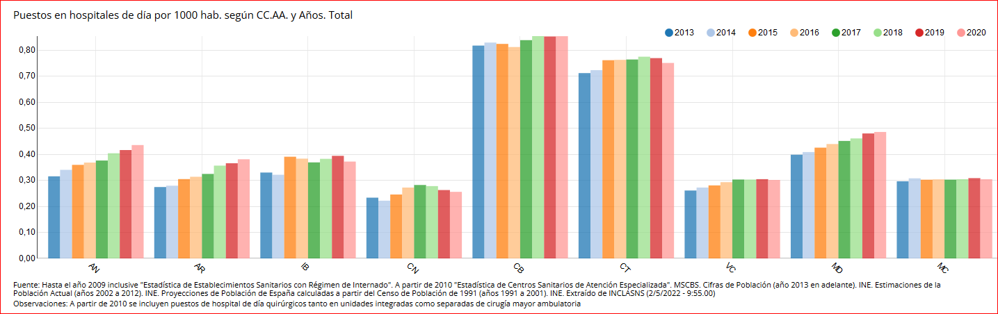PUESTO HOSPITALES DIA 2013-2020 - 0205022.PNG