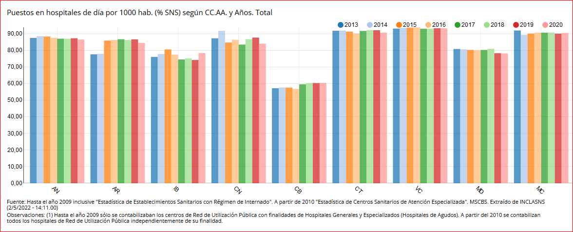 PUESTO HOSPITALES DIA SNS 2013-2020 - 0205022.PNG