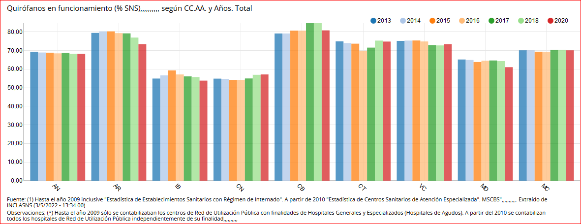 QUIRÓFANOS EN FUNCIONAMIENTO SNS 2013-2020 - 03052022.PNG