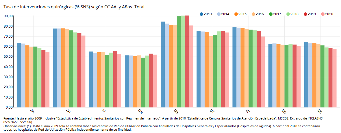 TASA INTERVENCIONES QUIRÚRGICAS SNS 2013-2020 - 06052022.PNG
