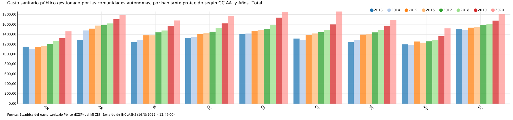 GASTO_SANITARIO_2013-2020_-_16082022.png