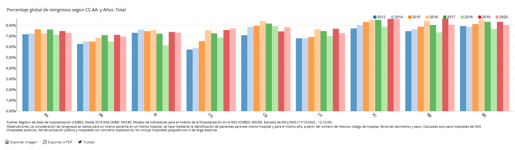 PORCENTAJE_GLOBAL_REINGRESOS_2013-2020_-_17102022.PNG