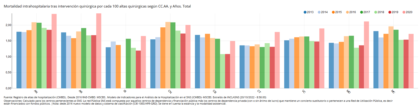 MORTALIDAD_INTRAHOSPITALARIA_TRAS_INTERVENCION_QUIRURGICA_2013-2020_-_201022.PNG