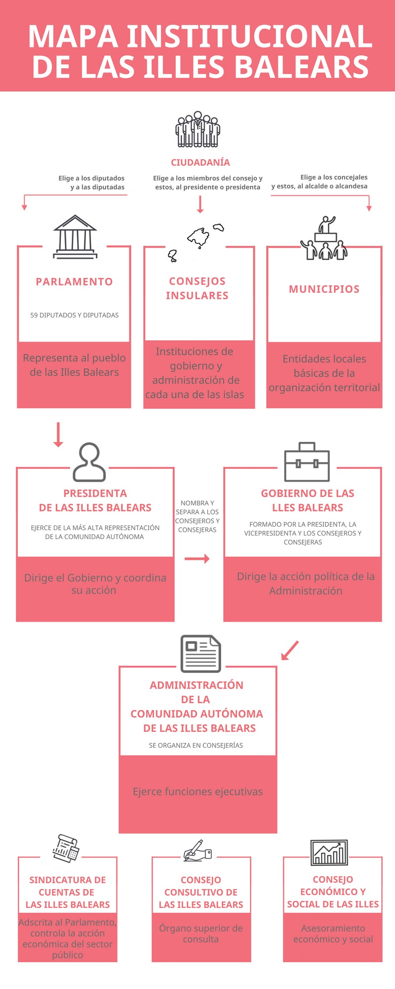 Mapa institucional de les Illes Balears