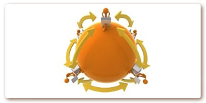 Teletreball
