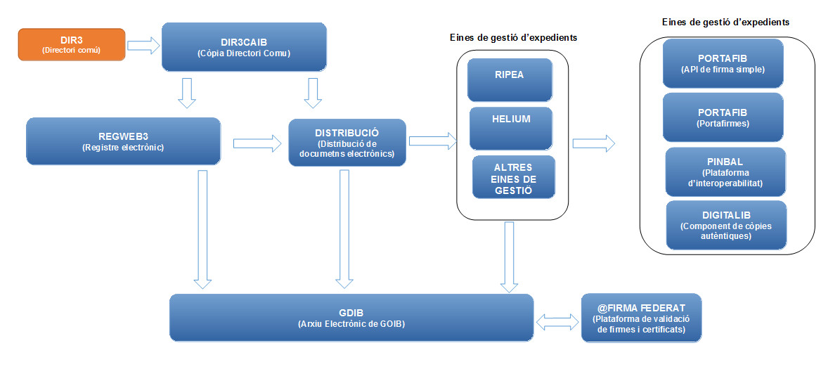 Gestio interna