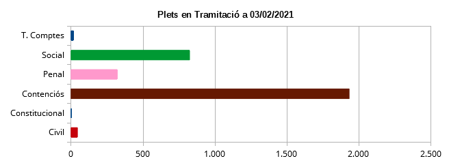 Plets en tramitació 24-01-2021.png