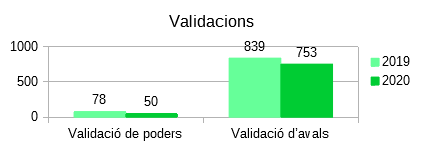 Validacions 2019-2020.png