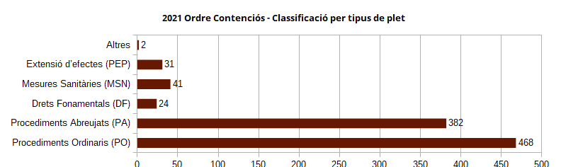 Plets Contencios 2021.png