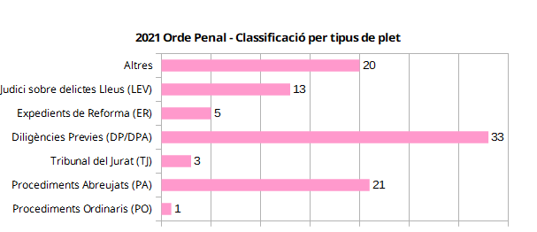 Plets Penal 2021.png