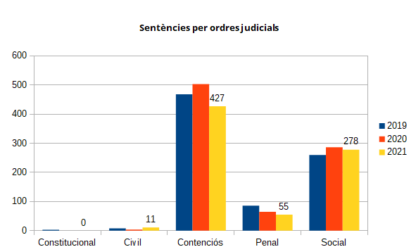 St. 2021 per ordres.png