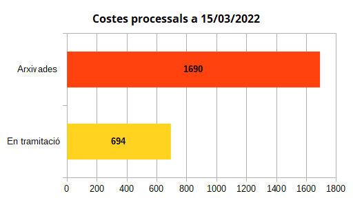 Costes - comparativa de tramitació gral.png