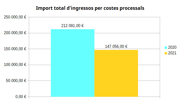 Costes_comparativa_imports_2020-2021.png