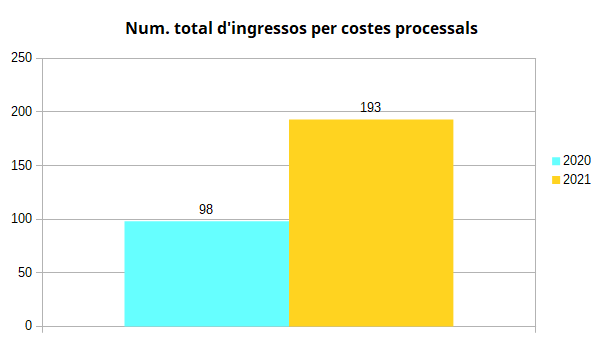 Costes_comparativa_num._2020-2021.png