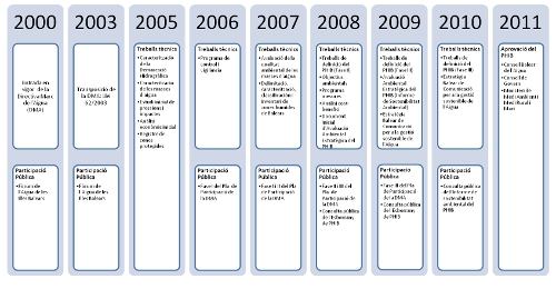 Calendari
