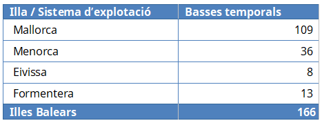 Basses temporals a les Illes Balears