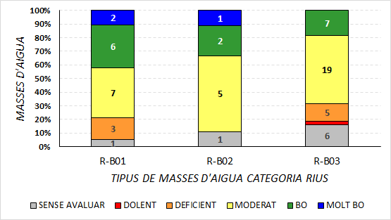 desc_grafic-estat-masses-categoria-riu-per-tipus.png