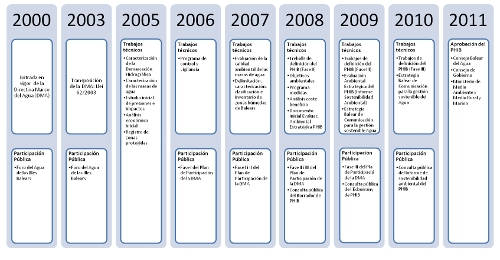 Calendario