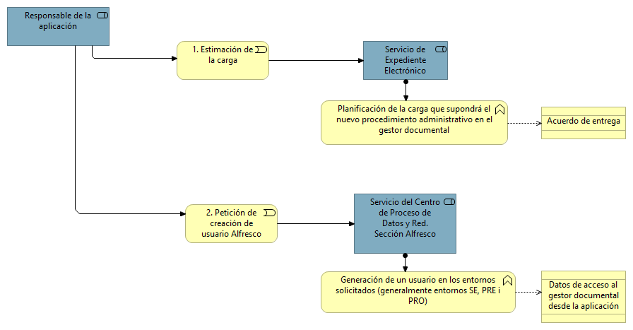 desc_aplicacio_alta_cast..bmp