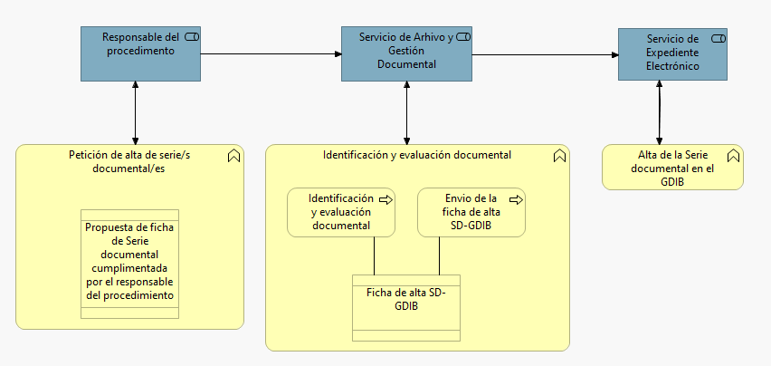 desc_Diagrama._Sol._altaSD.cast.png