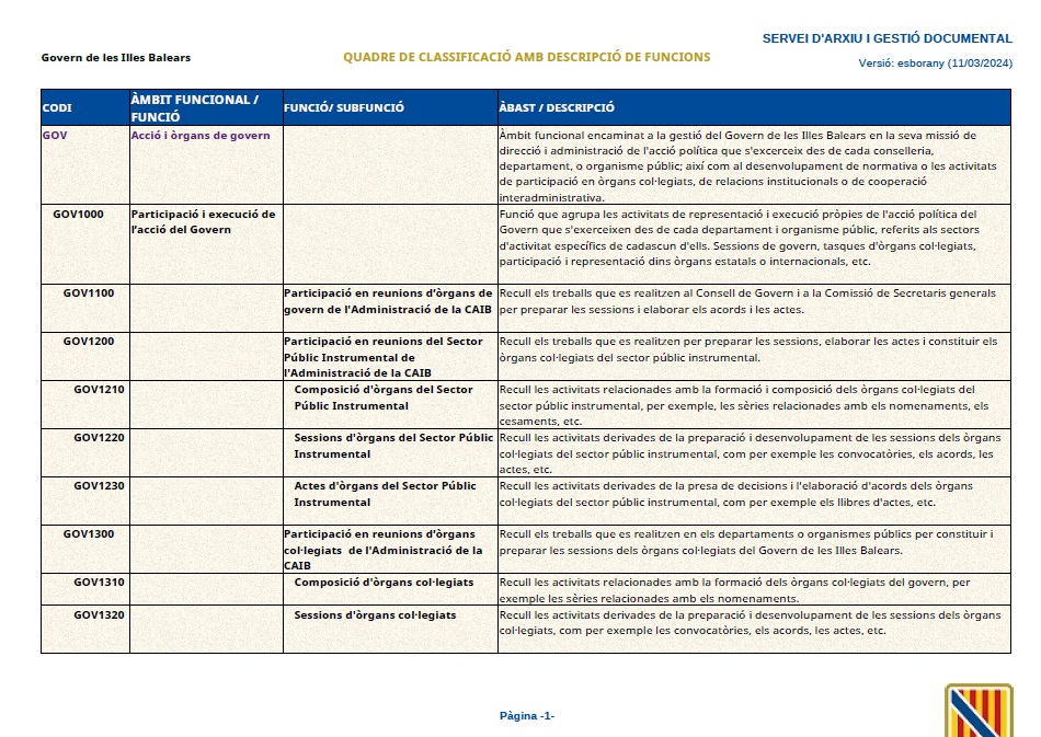 Definiciones de las funciones del cuadro de clasificación