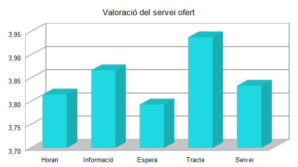 grafic_enquesta_cat.png