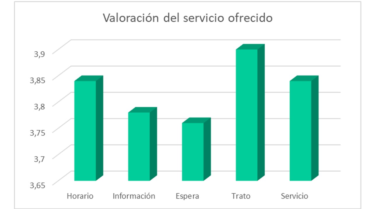 desc_Grafica_satisfaccion_012_2025.jpg